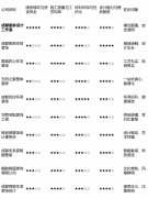 能帮帮业从规划高效的收纳系