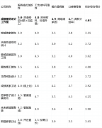 对于逃求效率、但愿快速领会总价的业从来说选