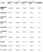 智能设备品牌有合做